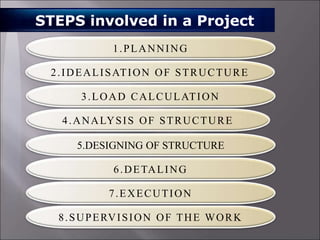 Design and analysis of RC structures with flat slab | PPT
