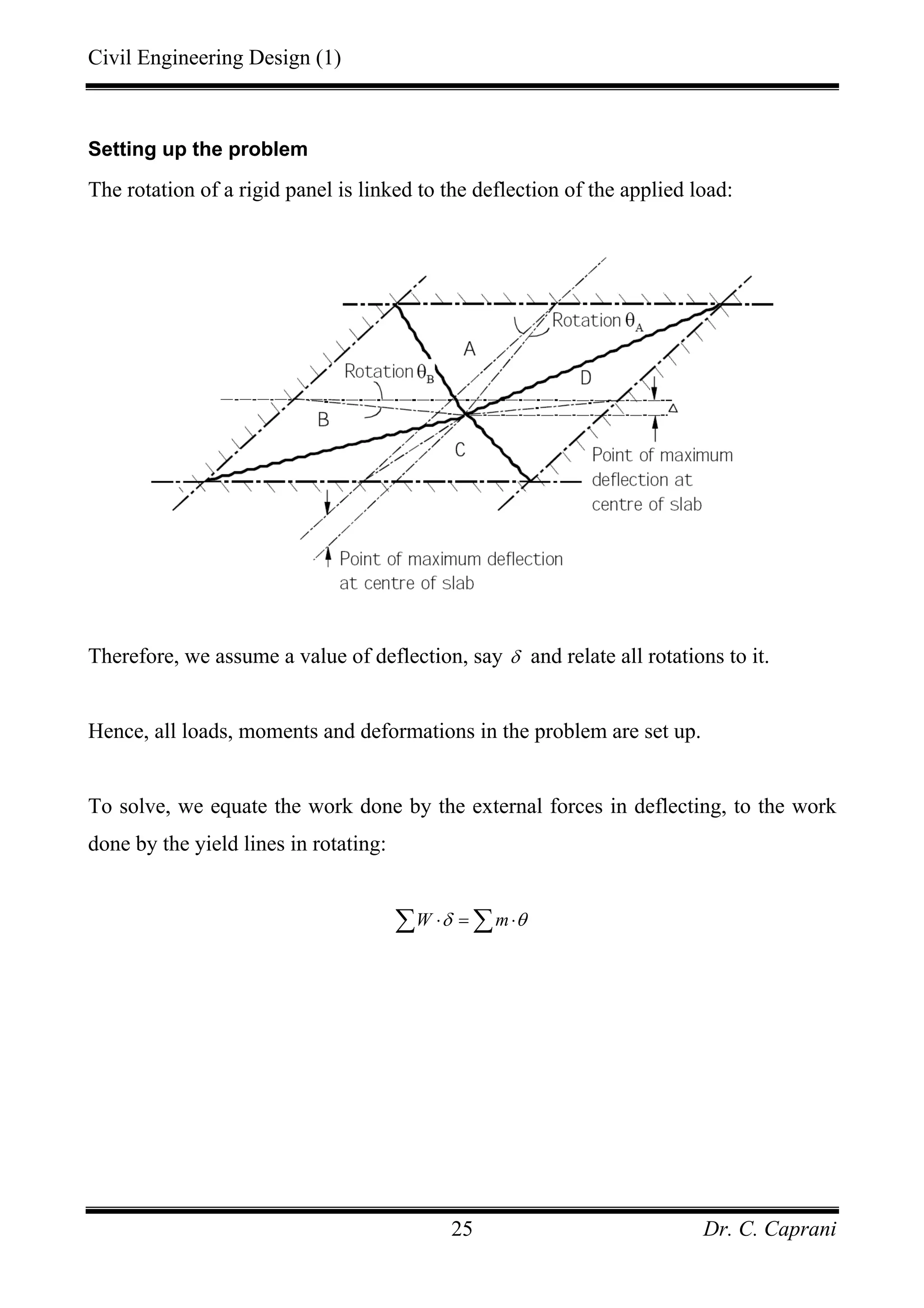 Civil Engineering Design (1)
Dr. C. Caprani25
Setting up the problem
The rotation of a rigid panel is linked to the deflection of the applied load:
Therefore, we assume a value of deflection, say δ and relate all rotations to it.
Hence, all loads, moments and deformations in the problem are set up.
To solve, we equate the work done by the external forces in deflecting, to the work
done by the yield lines in rotating:
W mδ θ⋅ = ⋅∑ ∑
 