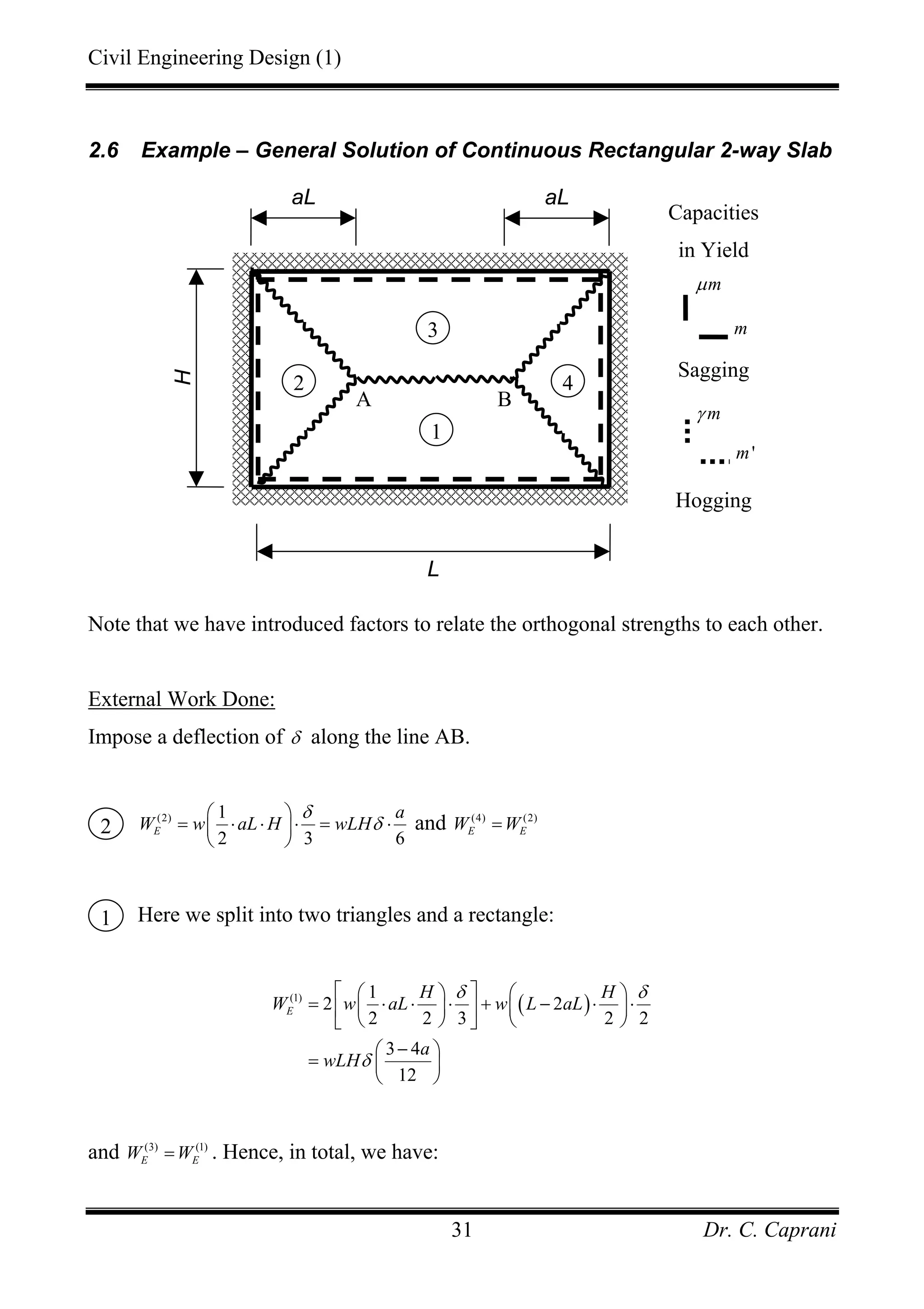 Civil Engineering Design (1)
Dr. C. Caprani31
2.6 Example – General Solution of Continuous Rectangular 2-way Slab
Note that we have introduced factors to relate the orthogonal strengths to each other.
External Work Done:
Impose a deflection of δ along the line AB.
(2) 1
2 3 6
E
a
W w aL H wLH
δ
δ
⎛ ⎞
= ⋅ ⋅ ⋅ = ⋅⎜ ⎟
⎝ ⎠
and (4) (2)
E EW W=
Here we split into two triangles and a rectangle:
( )(1) 1
2 2
2 2 3 2 2
3 4
12
E
H H
W w aL w L aL
a
wLH
δ δ
δ
⎡ ⎤⎛ ⎞ ⎛ ⎞
= ⋅ ⋅ ⋅ + − ⋅ ⋅⎜ ⎟ ⎜ ⎟⎢ ⎥
⎝ ⎠ ⎝ ⎠⎣ ⎦
−⎛ ⎞
= ⎜ ⎟
⎝ ⎠
and (3) (1)
E EW W= . Hence, in total, we have:
H
L
aL aL
mµ
m
Sagging
mγ
'm
Hogging
A B
1
2
3
4
Capacities
in Yield
2
1
 