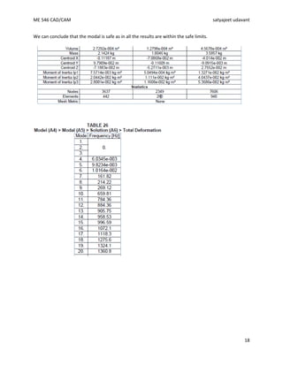 ME 546 CAD/CAM satyajeet udavant
18
We can conclude that the modal is safe as in all the results are within the safe limits.
 