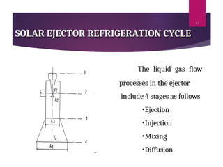 DESIGN AND ANALYSIS OF SOLAR ASSISTED COMBINED REFRIGERATION SYSTEM.ppt