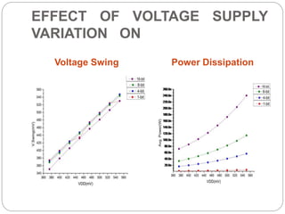 Design and analysis of ultra low power vlsi circuit in sub and near ...