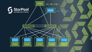 Design and Build a Tier 1 Infrastructure for Your CloudStack Cloud ...