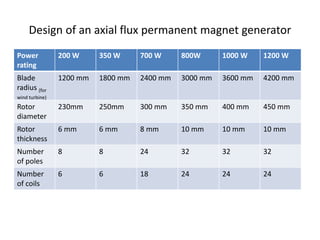Design and construction of an axial flux permanent por Alexandros ...