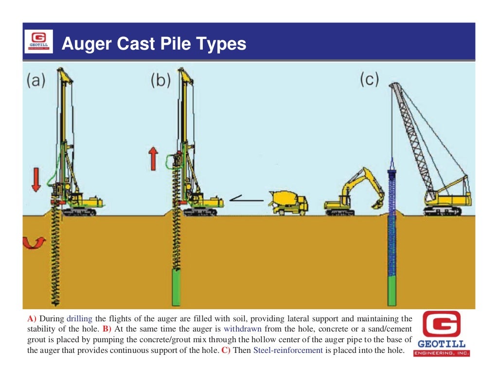 Design and construction of auger cast piles by Dr. Malek Smadi of GEO…