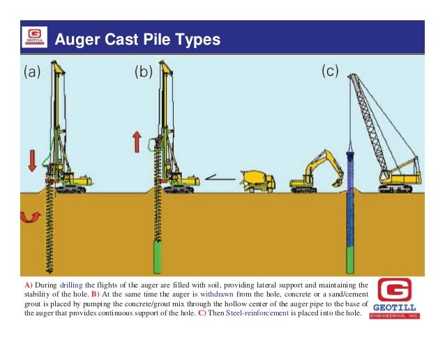 design and construction of auger cast piles by dr malek smadi of geo auger piles