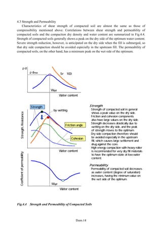 4.3 Strength and Permeability
Characteristics of shear strength of compacted soil are almost the same as those of
compressibility mentioned above. Correlations between shear strength and permeability of
compacted soils and the compaction dry density and water content are summarized in Fig.4.4.
Strength of compacted soils generally shows a peak on the dry side of the optimum water content.
Severe strength reduction, however, is anticipated on the dry side when the fill is submerged, so
that dry side compaction should be avoided especially in the upstream fill. The permeability of
compacted soils, on the other hand, has a minimum peak on the wet side of the optimum.
Water content
Wopt
ρd
Cohesion
Friction angle
Strength
Strength,
Resistance
Water content
Sr＝100％
ρdmax
Coefficient
of
permeability
Water content
Wopt
Strength
・Strength of compacted soil in general
shows a peak value on the dry side.
・Friction and cohesion components
also have large values on the dry side.
・Strength decreases drastically due to
wetting on the dry side, and the peak
of strength moves to the optimum.
・Dry side compaction therefore should
be avoided especially in the upstream
fill, which causes large settlement and
drug against the core.
・High energy compaction with heavy roller
is recommended for very dry fill materials
to have the optimum state at low water
content.
Permeability
・Permeability of compacted soil decreases
as water content (degree of saturation)
increases, having the minimum value on
the wet side of the optimum.
by wetting
Fig.4.4 Strength and Permeability of Compacted Soils
−Dam.14−
 