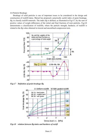 4.6 Particle Breakage
Breakage of solid particles is one of important issues to be considered in the design and
construction of rockfill dams. Marsal has proposed a practically useful index of grain breakage,
Bg, to classify rockfill materials. The index Bg is defined, as illustrated in Fig.4.7, by the sum of
positive values of weight differences of the initial and final fractions of rock particles. Fig.4.8
demonstrates a classification of rockfills, where the particle strength, hardness, of rockfill is
related to the Bg-value obtained in triaxial and unconfined compression tests.
ΔWk=Wki-Wkf
Initial
80
Final
Wki
Wkf
60
40
20
100
0
10
1 100
0.1
0
+20
+40
-40
-20
Wki and Wkf: weights of the
initial and final fractions as
a percentage of total weight
Percent
finer
P(%)
ΔW
k
=W
ki
-W
kf
(%)
Grain size d (mm)
Bg=∑(+ΔWk)
Fig.4.7 Definition of grain breakage Bg
10
50
40
30
20
0
60
2 3
0 4
1
Stress level σc (MPa)
Grain
breakage
Bg
(%)
U: Uniform rockfill W: Well-graded rockfill
1W, 1U : hard grains
2W, 2U : medium hard
3W, 3U : soft grains
2U
1U
3U
3W
2W
1W
Fig.4.8 relation between Bg-index and hardness of rockfi
−Dam.17−
 