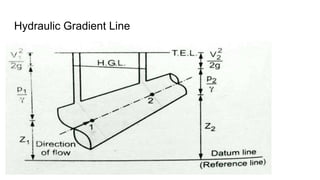 Design and Construction of Sewers.pptx