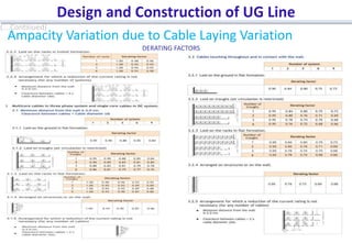 Design and construction of underground cable transmission line | PPTX
