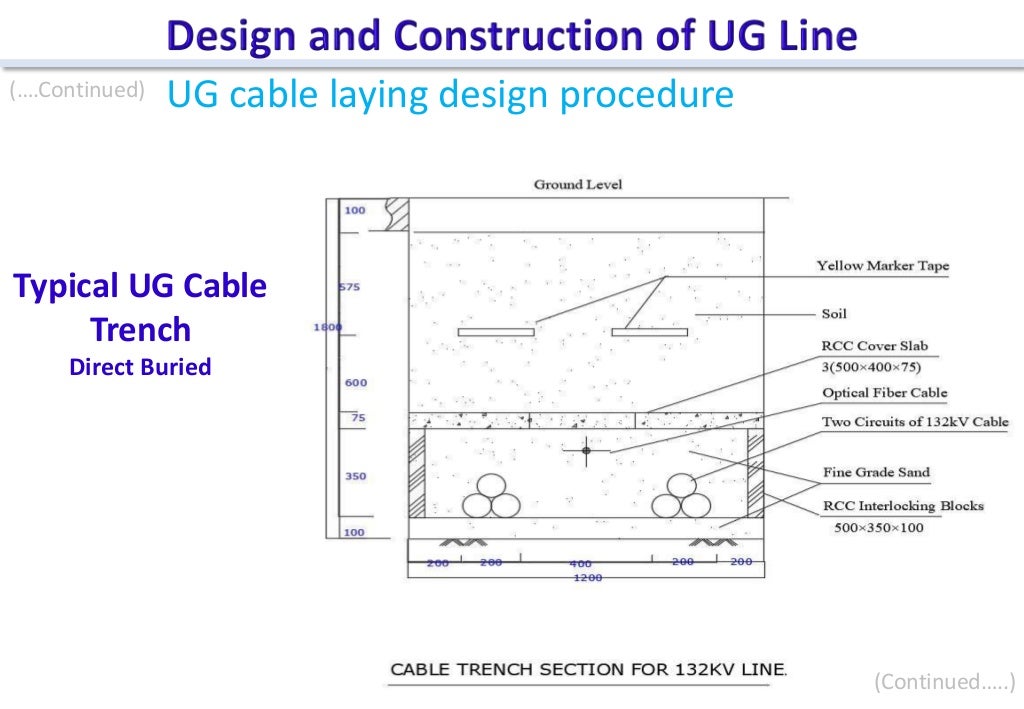 Design and construction of underground cable transmission line