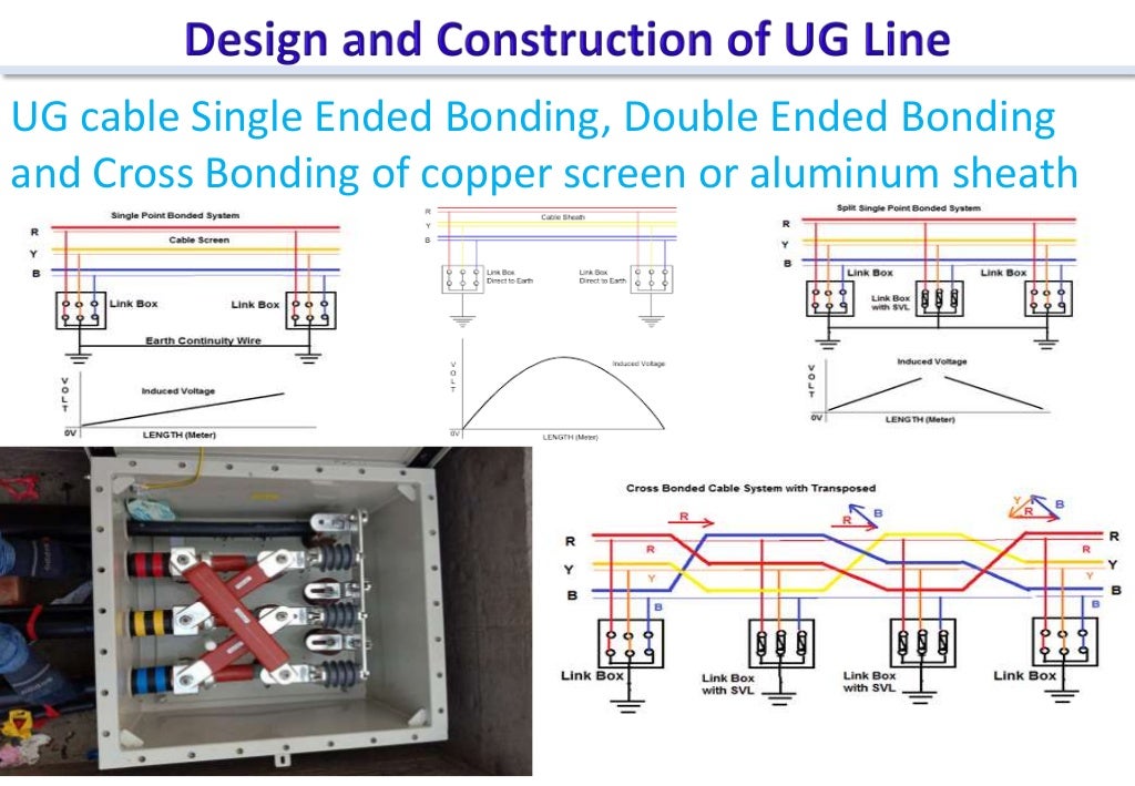 Design and construction of underground cable transmission line