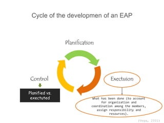 Design and development of an environmental action plan | PPTX