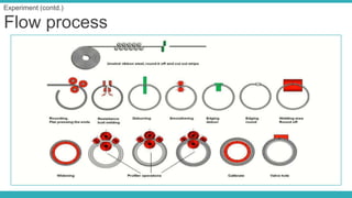 Design and development of a tool | PPTX