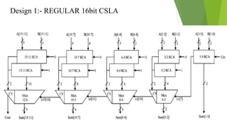Design 1:- REGULAR 16bit CSLA
 