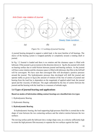 Tribology- Design and Development of Experimental Setup for ...