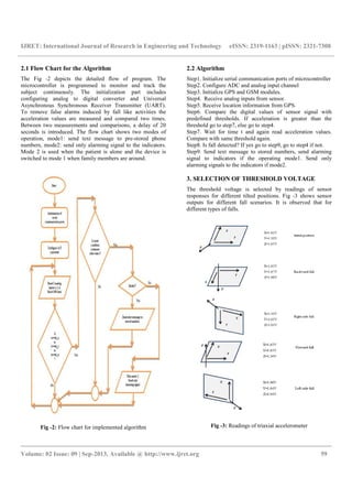IJRET: International Journal of Research in Engineering and Technology
__________________________________________________________________________________________
Volume: 02 Issue: 09 | Sep-2013, Available @
2.1 Flow Chart for the Algorithm
The Fig -2 depicts the detailed flow of program. The
microcontroller is programmed to monitor and track the
subject continuously. The initialization part includes
configuring analog to digital converter and Universal
Asynchronous Synchronous Receiver Transmitter (UART).
To remove false alarms induced by fall like activities the
acceleration values are measured and compared two times.
Between two measurements and comparisons, a delay
seconds is introduced. The flow chart shows two modes of
operation, mode1: send text message to pre
numbers, mode2: send only alarming signal to the indicators.
Mode 2 is used when the patient is alone and the device is
switched to mode 1 when family members are around.
Fig -2: Flow chart for implemented algorithm
Research in Engineering and Technology eISSN: 2319
__________________________________________________________________________________________
2013, Available @ http://www.ijret.org
the detailed flow of program. The
microcontroller is programmed to monitor and track the
initialization part includes
configuring analog to digital converter and Universal
Asynchronous Synchronous Receiver Transmitter (UART).
emove false alarms induced by fall like activities the
acceleration values are measured and compared two times.
Between two measurements and comparisons, a delay of 20
The flow chart shows two modes of
sage to pre-stored phone
numbers, mode2: send only alarming signal to the indicators.
Mode 2 is used when the patient is alone and the device is
switched to mode 1 when family members are around.
Flow chart for implemented algorithm
2.2 Algorithm
Step1. Initialize serial communication ports of microcontroller
Step2. Configure ADC and analog input channel
Step3. Initialize GPS and GSM modules.
Step4. Receive analog inputs from sensor.
Step5. Receive location information from GPS.
Step6. Compare the digital values of sensor signal with
predefined thresholds. If acceleration is greater than the
threshold go to step7, else go to step4.
Step7. Wait for time t and again read acceleration values.
Compare with same threshold again.
Step8. Is fall detected? If yes go to step9, go to step4 if not.
Step9. Send text message to stored numbers, send alarming
signal to indicators if the operating mode1. Send only
alarming signals to the indicators if mode2
3. SELECTION OF THRESHOLD VOLTAGE
The threshold voltage is selected by readings of sensor
responses for different tilted positions.
outputs for different fall scenarios. It is observed that for
different types of falls.
Fig -3: Readings of triaxial accelerometer
eISSN: 2319-1163 | pISSN: 2321-7308
__________________________________________________________________________________________
59
Step1. Initialize serial communication ports of microcontroller
Step2. Configure ADC and analog input channel
Step3. Initialize GPS and GSM modules.
Step4. Receive analog inputs from sensor.
Step5. Receive location information from GPS.
Step6. Compare the digital values of sensor signal with
predefined thresholds. If acceleration is greater than the
threshold go to step7, else go to step4.
Step7. Wait for time t and again read acceleration values.
Compare with same threshold again.
tep8. Is fall detected? If yes go to step9, go to step4 if not.
Step9. Send text message to stored numbers, send alarming
signal to indicators if the operating mode1. Send only
alarming signals to the indicators if mode2.
3. SELECTION OF THRESHOLD VOLTAGE
The threshold voltage is selected by readings of sensor
responses for different tilted positions. Fig -3 shows sensor
outputs for different fall scenarios. It is observed that for
Readings of triaxial accelerometer
 