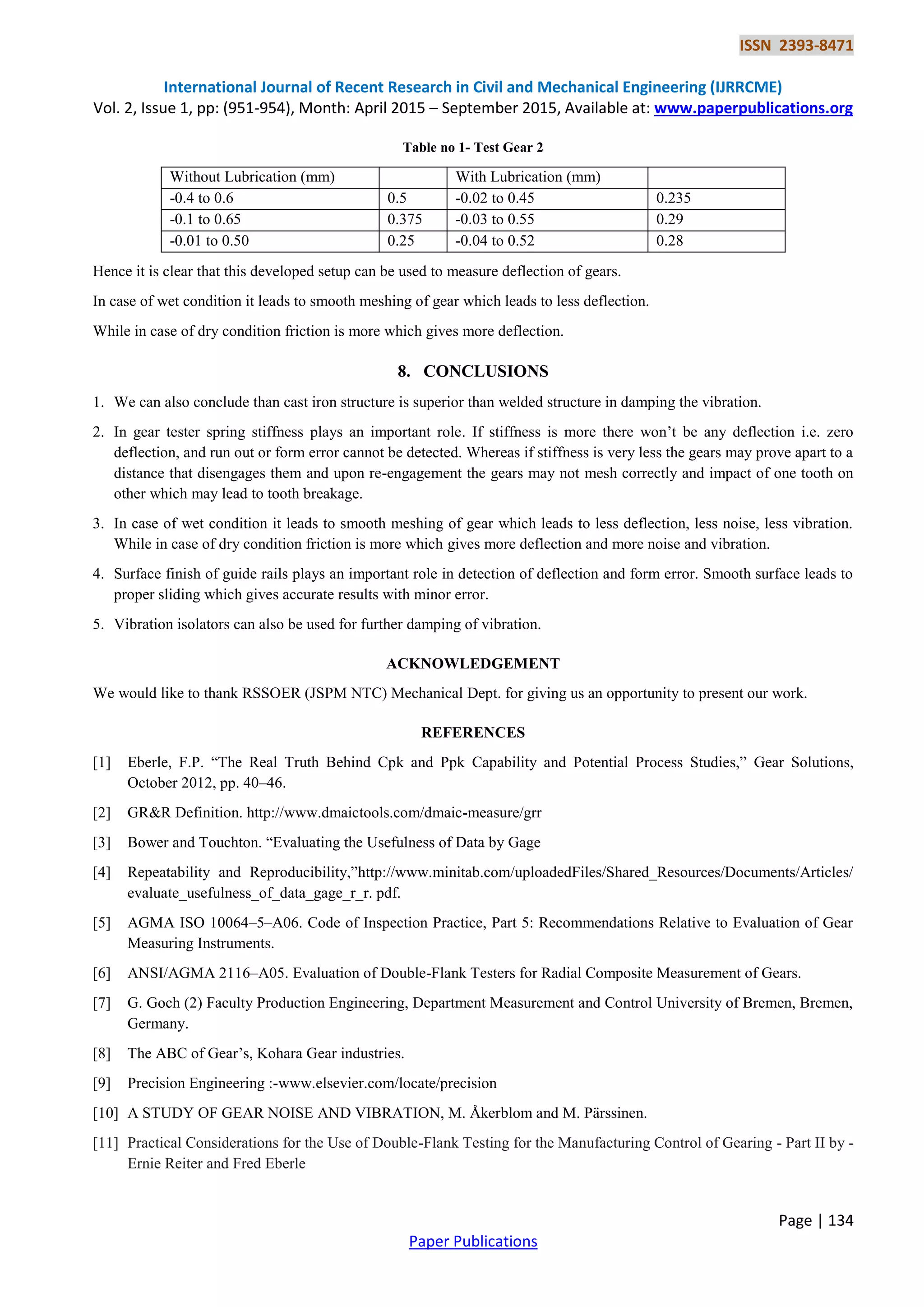 ISSN 2393-8471
International Journal of Recent Research in Civil and Mechanical Engineering (IJRRCME)
Vol. 2, Issue 1, pp: (951-954), Month: April 2015 – September 2015, Available at: www.paperpublications.org
Page | 134
Paper Publications
Table no 1- Test Gear 2
Without Lubrication (mm) With Lubrication (mm)
-0.4 to 0.6 0.5 -0.02 to 0.45 0.235
-0.1 to 0.65 0.375 -0.03 to 0.55 0.29
-0.01 to 0.50 0.25 -0.04 to 0.52 0.28
Hence it is clear that this developed setup can be used to measure deflection of gears.
In case of wet condition it leads to smooth meshing of gear which leads to less deflection.
While in case of dry condition friction is more which gives more deflection.
8. CONCLUSIONS
1. We can also conclude than cast iron structure is superior than welded structure in damping the vibration.
2. In gear tester spring stiffness plays an important role. If stiffness is more there won’t be any deflection i.e. zero
deflection, and run out or form error cannot be detected. Whereas if stiffness is very less the gears may prove apart to a
distance that disengages them and upon re-engagement the gears may not mesh correctly and impact of one tooth on
other which may lead to tooth breakage.
3. In case of wet condition it leads to smooth meshing of gear which leads to less deflection, less noise, less vibration.
While in case of dry condition friction is more which gives more deflection and more noise and vibration.
4. Surface finish of guide rails plays an important role in detection of deflection and form error. Smooth surface leads to
proper sliding which gives accurate results with minor error.
5. Vibration isolators can also be used for further damping of vibration.
ACKNOWLEDGEMENT
We would like to thank RSSOER (JSPM NTC) Mechanical Dept. for giving us an opportunity to present our work.
REFERENCES
[1] Eberle, F.P. “The Real Truth Behind Cpk and Ppk Capability and Potential Process Studies,” Gear Solutions,
October 2012, pp. 40–46.
[2] GR&R Definition. http://www.dmaictools.com/dmaic-measure/grr
[3] Bower and Touchton. “Evaluating the Usefulness of Data by Gage
[4] Repeatability and Reproducibility,”http://www.minitab.com/uploadedFiles/Shared_Resources/Documents/Articles/
evaluate_usefulness_of_data_gage_r_r. pdf.
[5] AGMA ISO 10064–5–A06. Code of Inspection Practice, Part 5: Recommendations Relative to Evaluation of Gear
Measuring Instruments.
[6] ANSI/AGMA 2116–A05. Evaluation of Double-Flank Testers for Radial Composite Measurement of Gears.
[7] G. Goch (2) Faculty Production Engineering, Department Measurement and Control University of Bremen, Bremen,
Germany.
[8] The ABC of Gear’s, Kohara Gear industries.
[9] Precision Engineering :-www.elsevier.com/locate/precision
[10] A STUDY OF GEAR NOISE AND VIBRATION, M. Åkerblom and M. Pärssinen.
[11] Practical Considerations for the Use of Double-Flank Testing for the Manufacturing Control of Gearing - Part II by -
Ernie Reiter and Fred Eberle
 