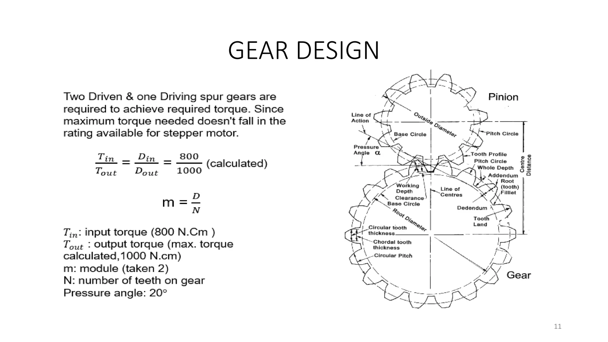 GEAR DESIGN
11
 