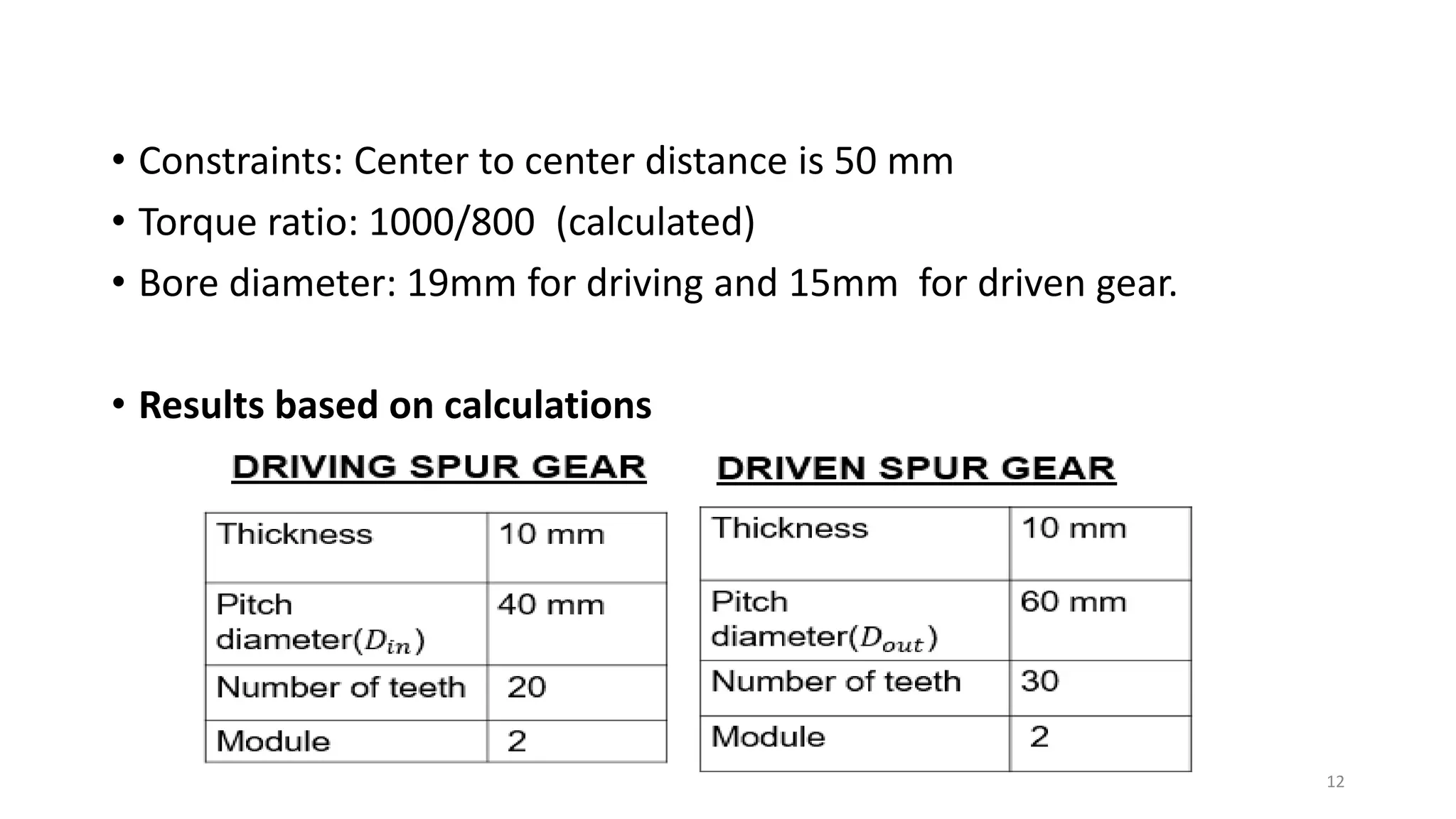 • Constraints: Center to center distance is 50 mm
• Torque ratio: 1000/800 (calculated)
• Bore diameter: 19mm for driving and 15mm for driven gear.
• Results based on calculations
12
 
