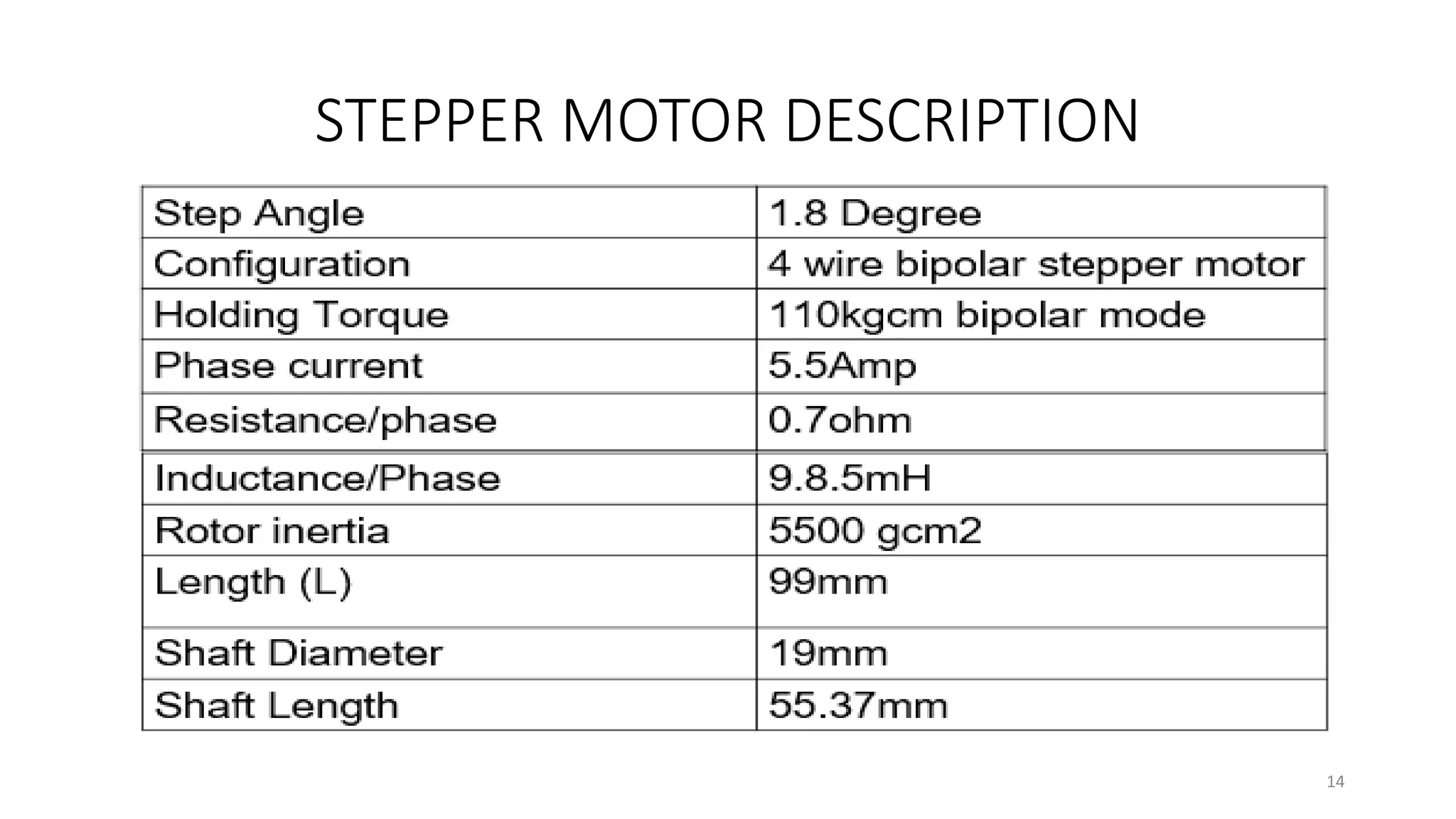 STEPPER MOTOR DESCRIPTION
14
 