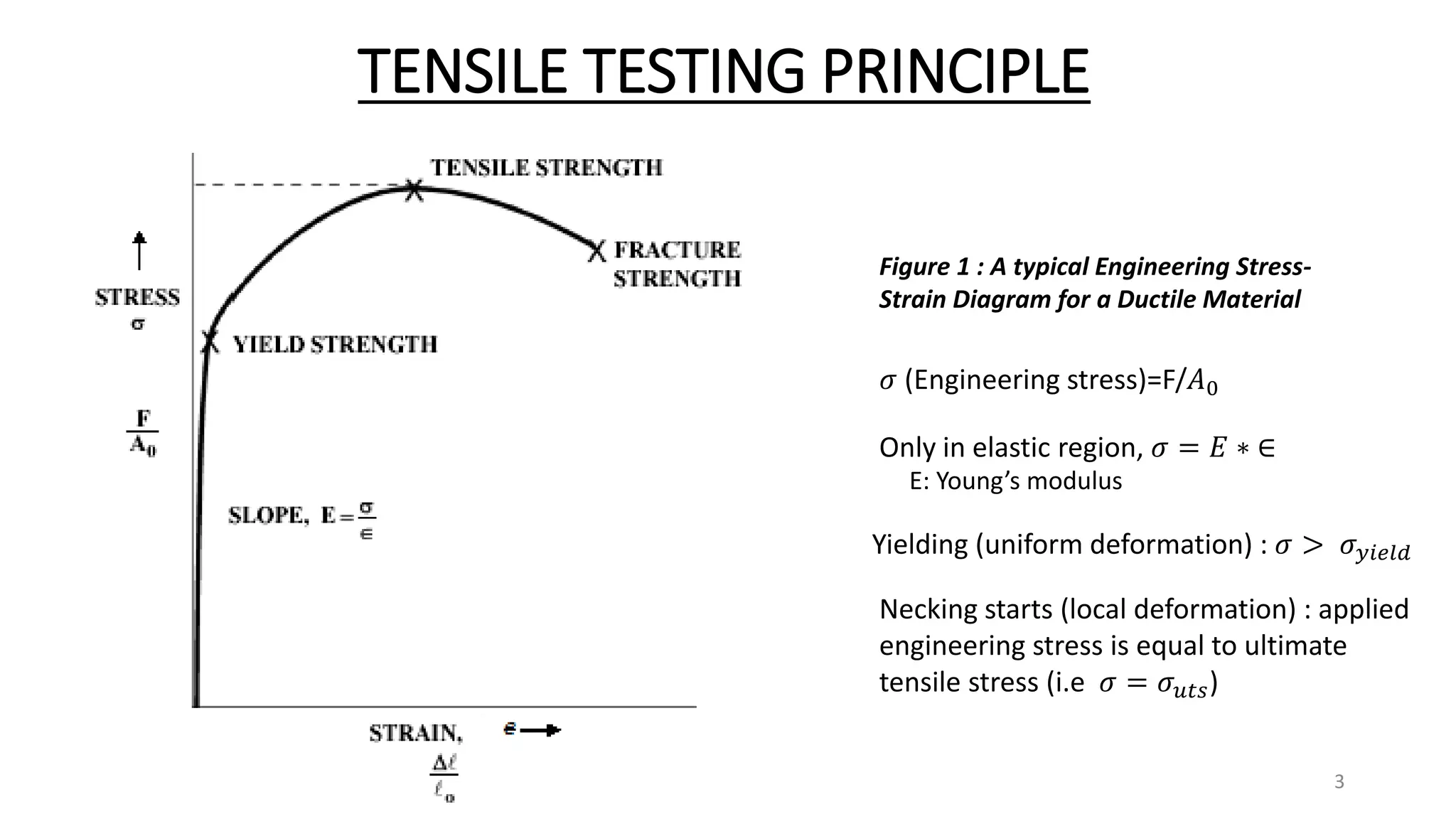 TENSILE TESTING PRINCIPLE
3
Figure 1 : A typical Engineering Stress-
Strain Diagram for a Ductile Material
𝜎 (Engineering stress)=F/𝐴0
Necking starts (local deformation) : applied
engineering stress is equal to ultimate
tensile stress (i.e 𝜎 = 𝜎 𝑢𝑡𝑠)
Yielding (uniform deformation) : 𝜎 > 𝜎 𝑦𝑖𝑒𝑙𝑑
E: Young’s modulus
Only in elastic region, 𝜎 = 𝐸 ∗ ∈
 