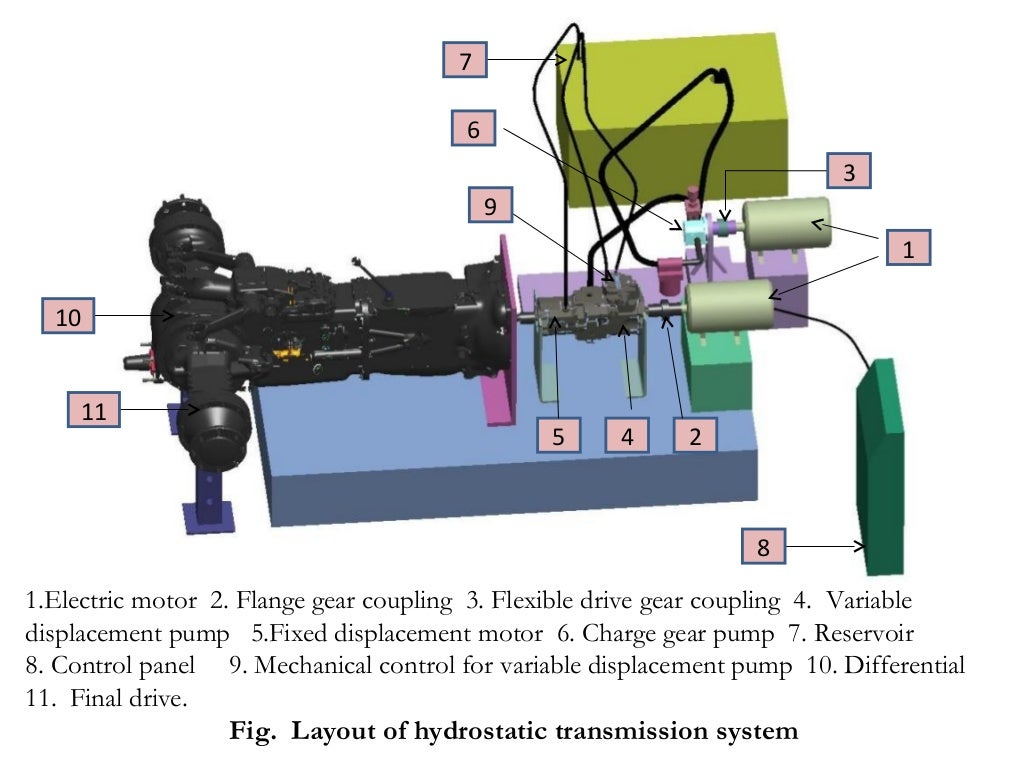 Design and development of hst transmission system tafe