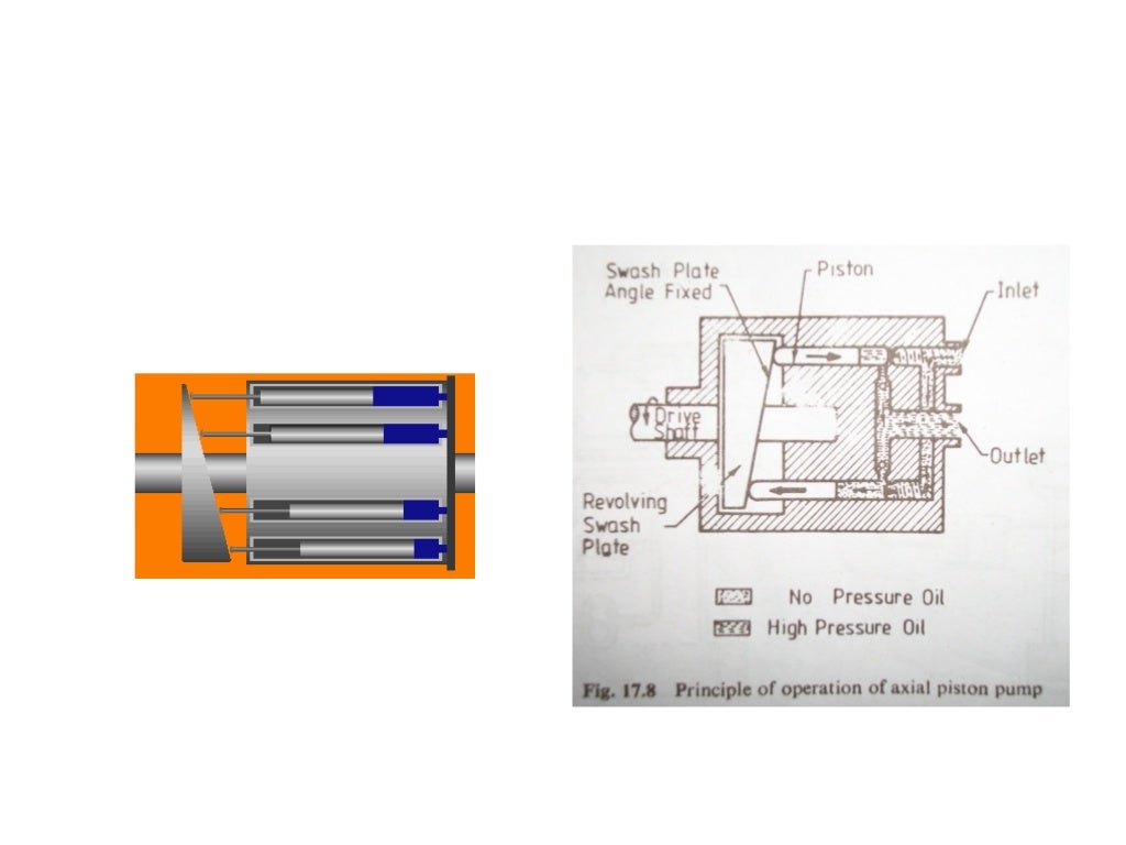 Design and development of hst transmission system tafe