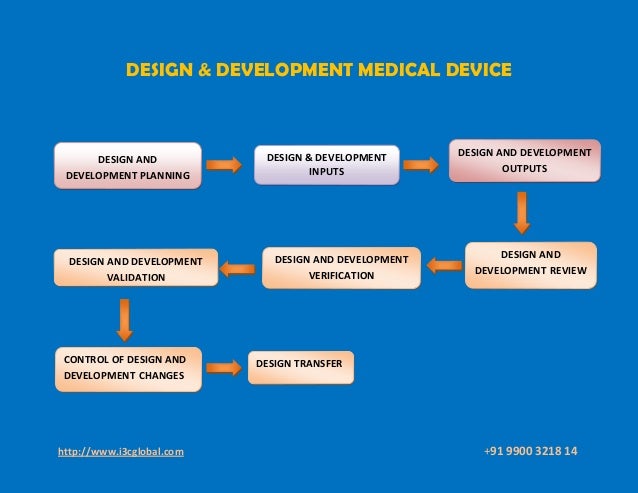 Medical Device Design Online Course Medical Device Design Online Course