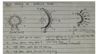 Design and development of New loading component for braking application ...