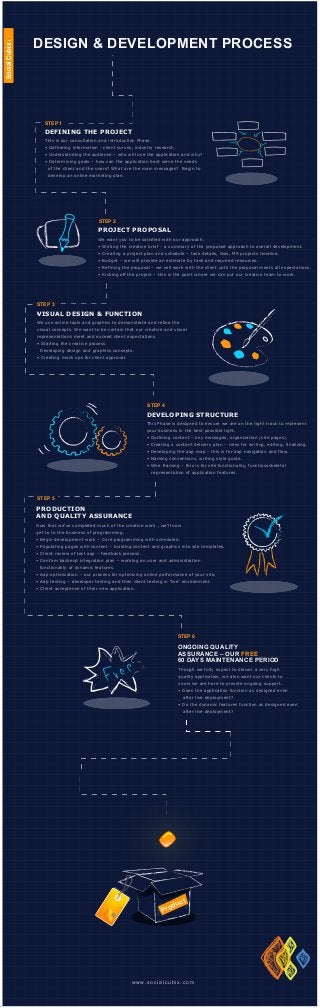SocialCubix
w w w. s o c i a l c u b i x . c o m
SocialCubix
Product
STEP 3
VISUAL DESIGN & FUNCTION
DESIGN & DEVELOPMENT PROCESS
STEP 1
DEFINING THE PROJECT
This is our consultation and introduction Phase.
• Gathering information - client survey, industry research.
• Understanding the audience – who will use the application and why?
• Determining goals – how can the application best serve the needs
of the client and the users? What are the main messages? Begin to
develop an online marketing plan.
STEP 2
PROJECT PROPOSAL
We want you to be satisfied with our approach.
• Writing the creative brief – a summary of the proposed approach to overall development.
• Creating a project plan and schedule – task details, Sow, MS projects timeline.
• Budget – we will provide an estimate by task and required resources.
• Refining the proposal – we will work with the client until the proposal meets all expectations.
• Kicking off the project – this is the point where we can put our creative team to work.
STEP 6
ONGOING QUALITY
ASSURANCE – OUR FREE
60 DAYS MAINTENANCE PERIOD
Though we fully expect to deliver a very high
quality application, we also want our clients to
know we are here to provide ongoing support.
• Does the application function as designed even
after live deployment?
• Do the dynamic features function as designed even
after live deployment?
STEP 5
PRODUCTION
AND QUALITY ASSURANCE
Now that we’ve completed much of the creative work , we’ll now
get to to the business of programming.
• Begin development work – Core programming with scheduled.
• Populating pages with content – building content and graphics into site templates.
• Client review of test aap – feedback process.
• Confirm backend integration plan – working on user and administration
functionality of dynamic features.
• Aap optimization – our process for optimizing online performance of your site.
• Aap testing – developer testing and then client testing in ‘live’ environment.
• Client acceptance of their new application.
STEP 4
DEVELOPING STRUCTURE
This Phase is designed to ensure we are on the right track to represent
your business in the best possible light.
• Outlining content – key messages, organization (site pages).
• Creating a content delivery plan – roles for writing, editing, finalizing.
• Developing the aap map – this is for aap navigation and flow.
• Naming conventions, writing style guide.
• Wire framing – this is for site functionality, functionsskeletal
representation of application features.
We use online tools and graphics to demonstrate and refine the
visual concepts. We want to be certain that our creative and visual
representations meet and exceed client expectations.
• Starting the creative process
Developing design and graphics concepts.
• Creating mock ups for client approval.
 
