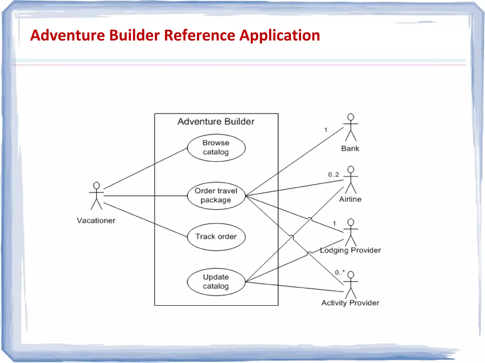 Adventure Builder Reference Application
 