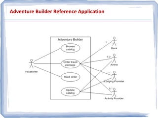 Adventure Builder Reference Application
 