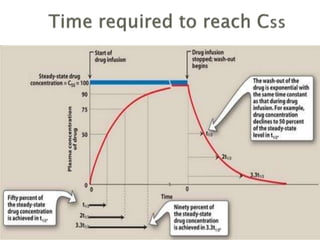 Design and Dose Optimization.pptx