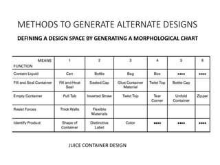 METHODS TO GENERATE ALTERNATE DESIGNS
DEFINING A DESIGN SPACE BY GENERATING A MORPHOLOGICAL CHART
JUICE CONTAINER DESIGN
 