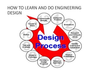 HOW TO LEARN AND DO ENGINEERING
DESIGN
 