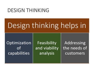 DESIGN THINKING
 