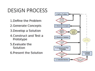 DESIGN PROCESS
 