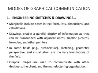 MODES OF GRAPHICAL COMMUNICATION
1. ENGINEERING SKETCHES & DRAWINGS…
• Marginalia include notes in text form, lists, dimensions, and
calculations.
• Drawings enable a parallel display of information as they
can be surrounded with adjacent notes, smaller pictures,
formulas, and other pointers
• In some fields (e.g., architecture), sketching, geometry,
perspective, and visualization are the very foundations of
the field.
• Graphic images are used to communicate with other
designers, the client, and the manufacturing organization.
 
