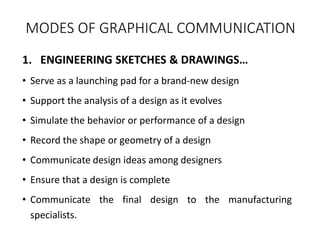 MODES OF GRAPHICAL COMMUNICATION
1. ENGINEERING SKETCHES & DRAWINGS…
• Serve as a launching pad for a brand-new design
• Support the analysis of a design as it evolves
• Simulate the behavior or performance of a design
• Record the shape or geometry of a design
• Communicate design ideas among designers
• Ensure that a design is complete
• Communicate the final design to the manufacturing
specialists.
 