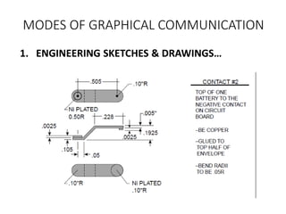 MODES OF GRAPHICAL COMMUNICATION
1. ENGINEERING SKETCHES & DRAWINGS…
 