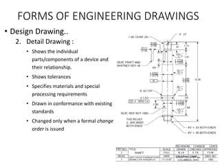 FORMS OF ENGINEERING DRAWINGS
• Design Drawing..
2. Detail Drawing :
• Shows the individual
parts/components of a device and
their relationship.
• Shows tolerances
• Specifies materials and special
processing requirements
• Drawn in conformance with existing
standards
• Changed only when a formal change
order is issued
 
