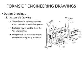 FORMS OF ENGINEERING DRAWINGS
• Design Drawing..
3. Assembly Drawing :
• Shows how the individual parts or
components of a device fit together
• Exploded view is used to show the
‘fit’ relationships
• Components are identified by part
numbers or using bill of materials.
 