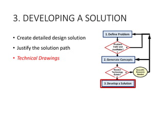 3. DEVELOPING A SOLUTION
• Create detailed design solution
• Justify the solution path
• Technical Drawings
 