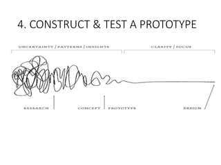 4. CONSTRUCT & TEST A PROTOTYPE
 