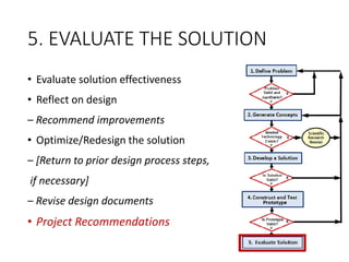 5. EVALUATE THE SOLUTION
• Evaluate solution effectiveness
• Reflect on design
– Recommend improvements
• Optimize/Redesign the solution
– [Return to prior design process steps,
if necessary]
– Revise design documents
• Project Recommendations
 