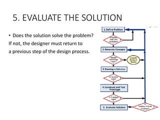 5. EVALUATE THE SOLUTION
• Does the solution solve the problem?
If not, the designer must return to
a previous step of the design process.
 