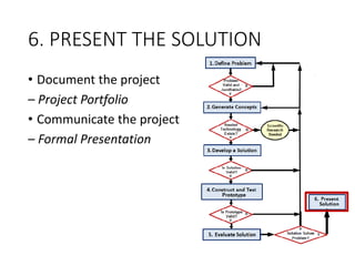 6. PRESENT THE SOLUTION
• Document the project
– Project Portfolio
• Communicate the project
– Formal Presentation
 