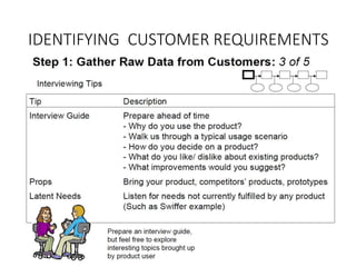IDENTIFYING CUSTOMER REQUIREMENTS
 