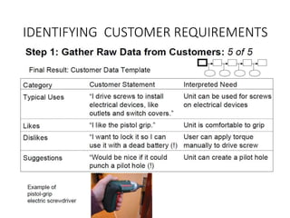 IDENTIFYING CUSTOMER REQUIREMENTS
 
